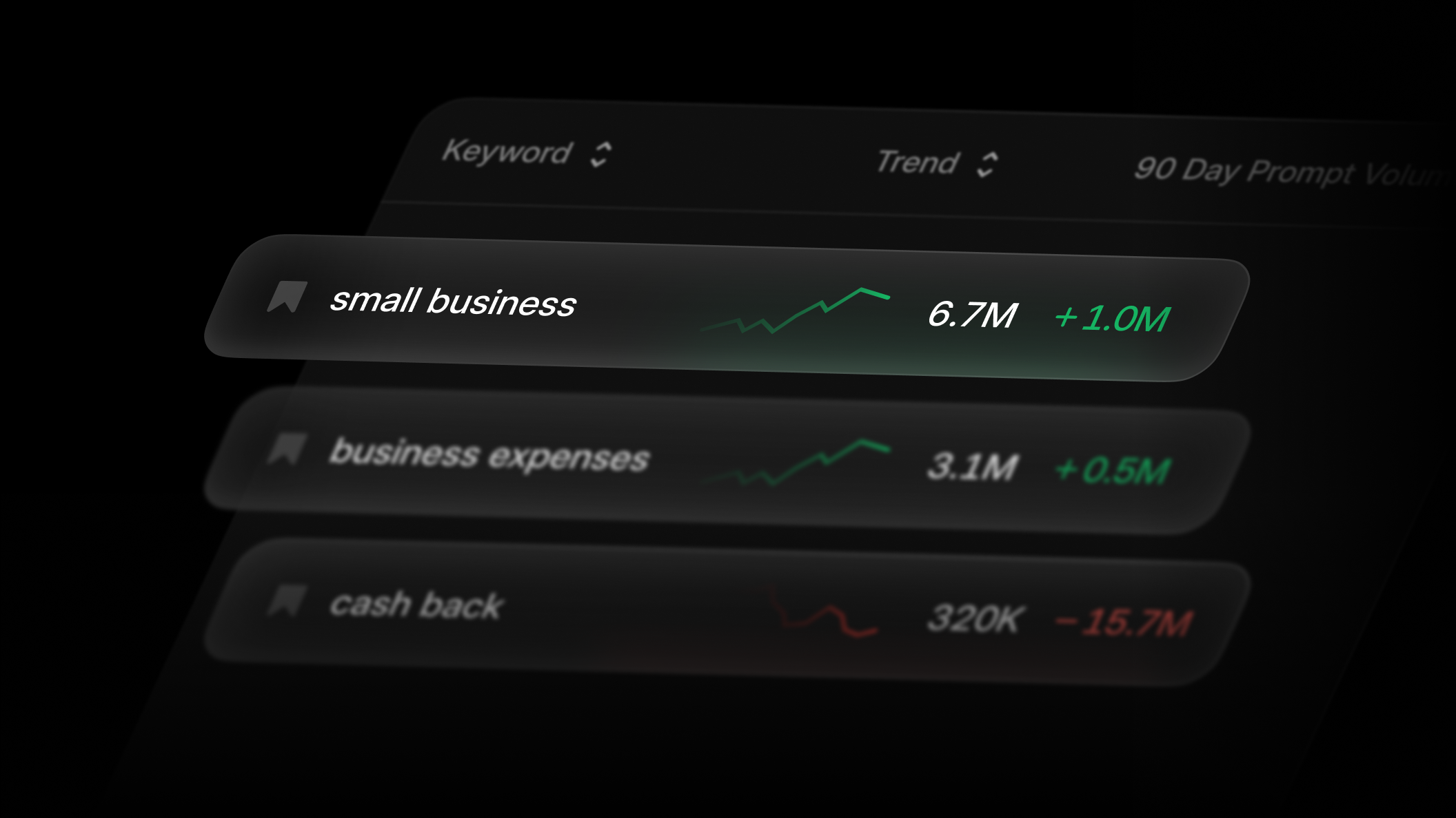 Maximize Your Project’s SEO: Organize Keywords with Prompt Volume Lists