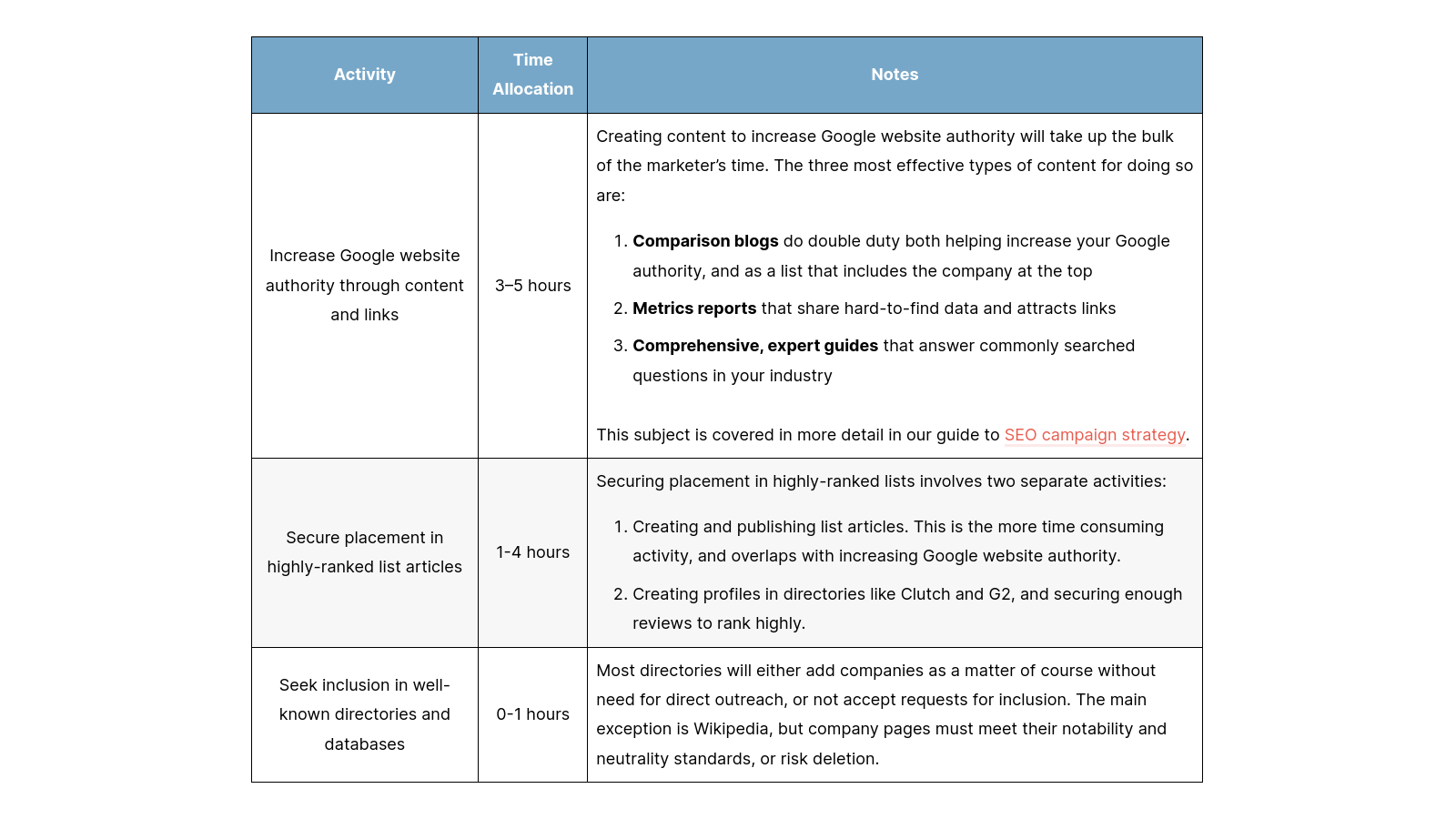Unlocking GEO Success: Your Guide to Mastering AI Strategies