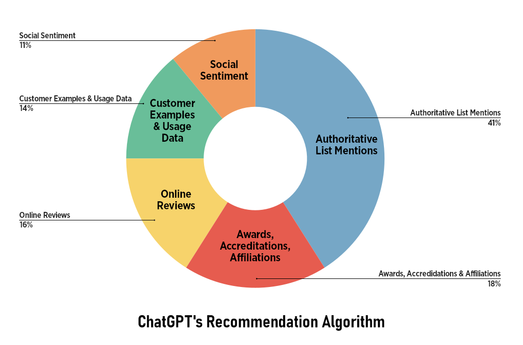 Mastering ChatGPT Optimization: Your Essential 2025 Guide