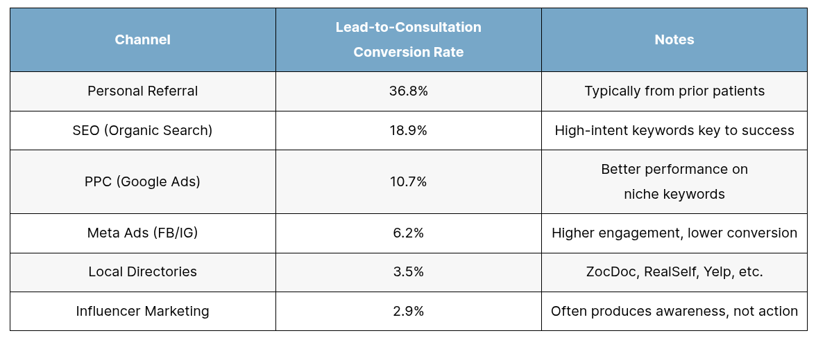 Unlocking 2025’s Top Plastic Surgery Lead Generation Strategies
