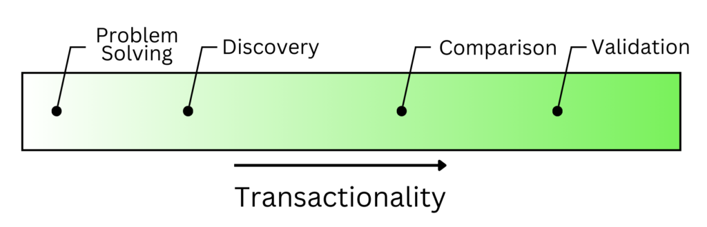 ```json
{
"alt": "Rectangular gradient scale from light to dark green with labeled sections.",
"caption": "Explore the shades of green with this gradient scale, transitioning smoothly from light to dark, labeled for clarity.",
"description": "This image features a rectangular gradient scale progressing from light to dark green. The scale is divided into distinct sections, each labeled with a specific grade of color transition. Perfect for visualizing color gradients in design projects, the image highlights the smooth transition and clear labeling, useful for educational or design purposes."
}
```