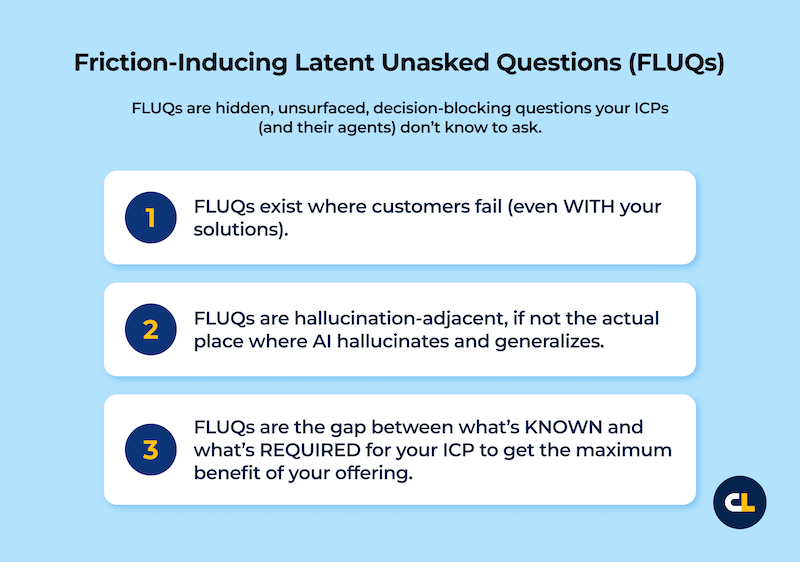 ```json
{
  "alt": "Graphic explaining Friction-Inducing Latent Unasked Questions (FLUQs) in customer decision-making.",
  "caption": "Uncover the hidden Friction-Inducing Latent Unasked Questions (FLUQs) that may be blocking your customers' decisions and impacting your outreach success.",
  "description": "This image outlines the concept of Friction-Inducing Latent Unasked Questions (FLUQs), which are hidden questions that can hinder decision-making for your ICPs. It lists three attributes of FLUQs: occurring where customers fail, being hallucination-adjacent, and representing the gap between known and required information for customer benefit. The design is visually structured with a blue background and numbered points for clarity. Keywords: FLUQs, decision-making, customer engagement, ICP."
}
```