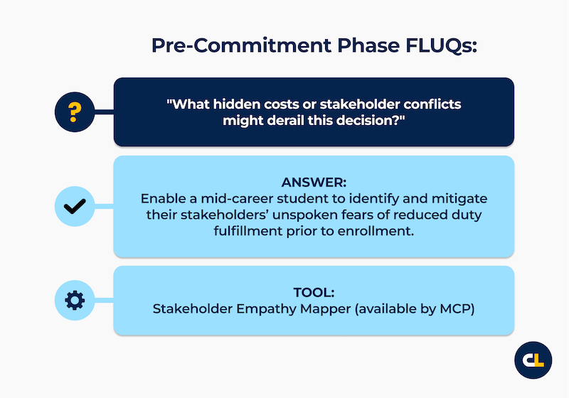 ```json
{
  "alt": "Graphic showing pre-commitment phase questions with solutions for stakeholder conflicts.",
  "caption": "Navigating the pre-commitment phase: Address hidden costs and stakeholder fears with the Stakeholder Empathy Mapper.",
  "description": "This graphic outlines the pre-commitment phase focus on identifying hidden costs and stakeholder conflicts. It provides solutions to mitigate unspoken fears that may hinder decision making for mid-career students, emphasizing the use of the Stakeholder Empathy Mapper tool. Keywords: pre-commitment, stakeholder conflicts, empathy mapping, decision making."
}
```