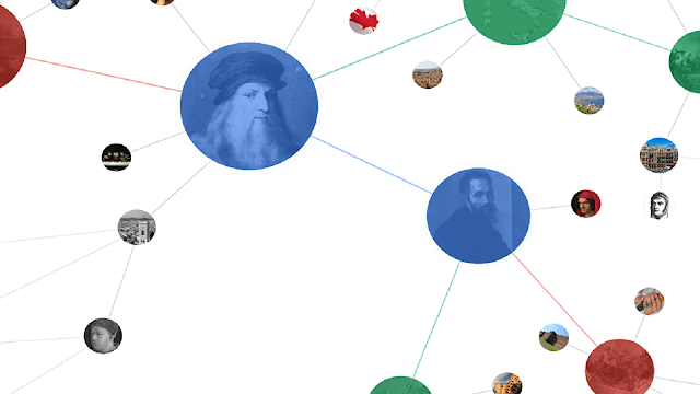 Mastering the Google Knowledge Graph: A Complete Guide