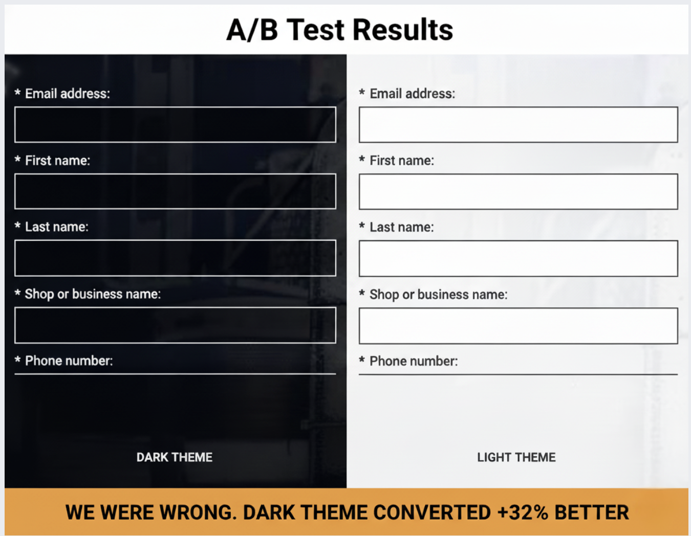 ```json
{
"alt": "A/B test results comparing dark and light themes with forms for email, first name, last name, business name, and phone number. Dark theme performed better.",
"caption": "A surprising result in A/B testing reveals the dark theme outperforms the light theme by 32%! Find out how this contrast impacts form conversions.",
"description": "This image showcases A/B test results comparing two form layouts: a dark theme and a light theme. Each form includes fields for email, first name, last name, shop or business name, and phone number. The test found that the dark theme converted 32% better than the light theme, emphasized by the bold statement at the bottom. This image highlights the impact of color themes on conversion rates, using real form design examples."
}
```