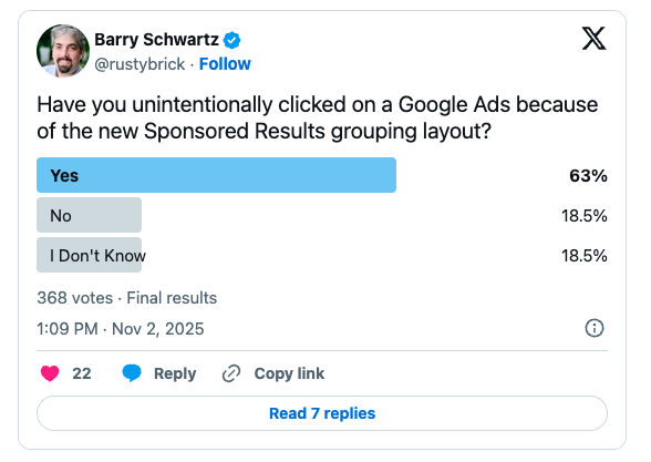 ```json
{
  "alt": "Twitter poll by Barry Schwartz asking about unintentional clicks on Google Ads, showing 63% voted 'Yes'.",
  "caption": "Majority of voters on Barry Schwartz's poll reveal they've clicked Google Ads accidentally, with a striking 63% affirming amid changing ad layouts.",
  "description": "This image is a Twitter poll conducted by Barry Schwartz on November 2, 2025, asking users if they have unintentionally clicked on Google Ads due to the new Sponsored Results grouping layout. The poll results show 63% of participants selected 'Yes', while both 'No' and 'I Don't Know' received 18.5% each. The poll gathered 368 votes and is accompanied by options for liking, replying, or sharing. This poll highlights user experiences with ad layouts and is relevant for discussions on digital marketing and ad placement strategies."
}
```
