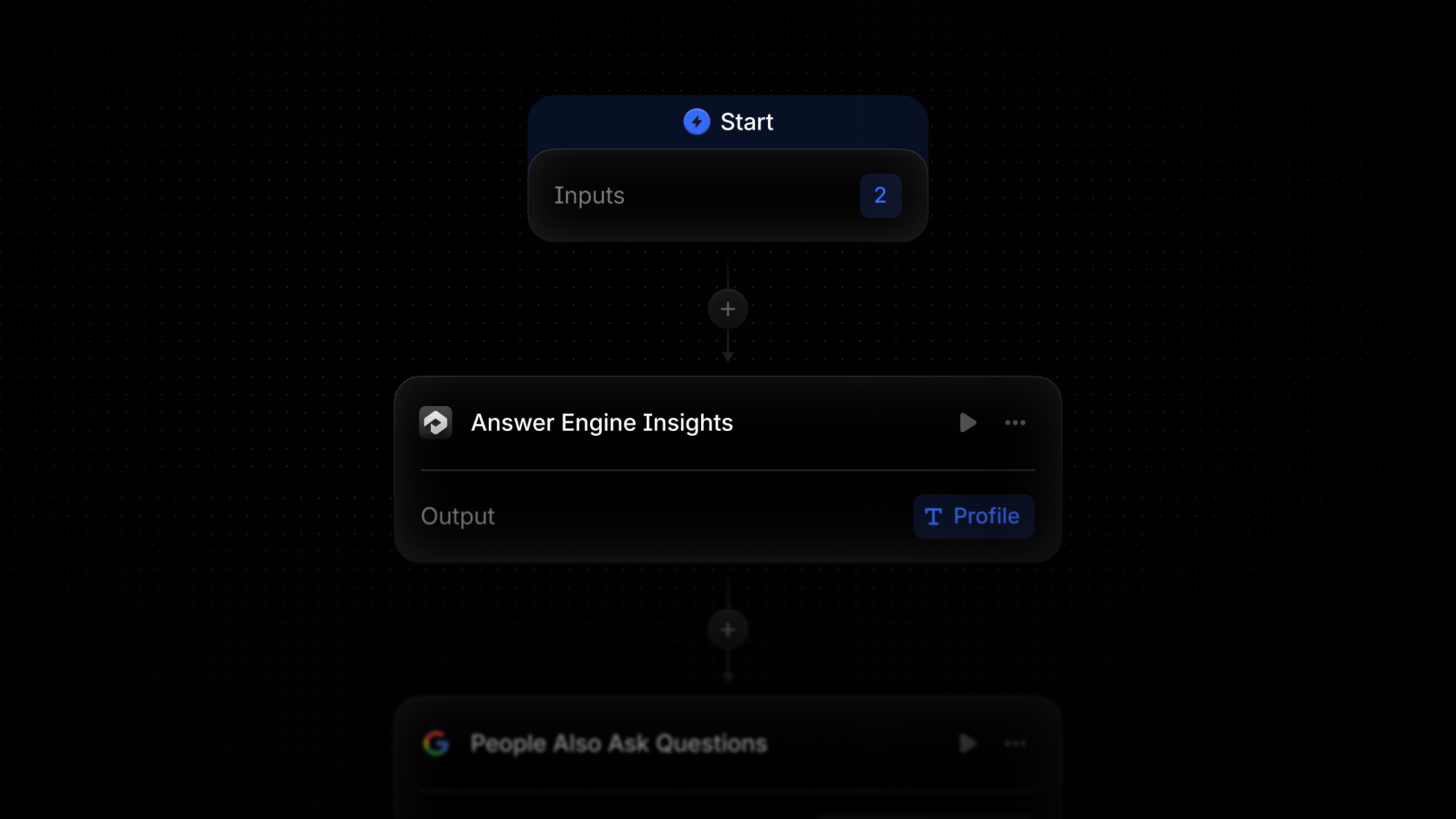 Transforming Content Ops with AI: Profound Workflows Unleashed