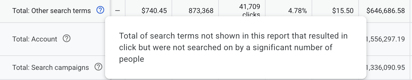 ```json
{
  "alt": "Google Ads report showing search terms data with a tooltip explaining hidden search terms.",
  "caption": "Peek behind the Google Ads curtain: see how much data remains hidden in search term reports due to lack of significant search volume.",
  "description": "This image displays a section of a Google Ads report focused on search terms, with metrics like clicks and costs. A tooltip is revealed, explaining that some search terms are not detailed in the report due to insufficient search volume. Key indicators in the table include clicks, cost, and CTR, providing insights into ad performance. Keywords: Google Ads, search terms, report, tooltip, digital marketing."
}
```