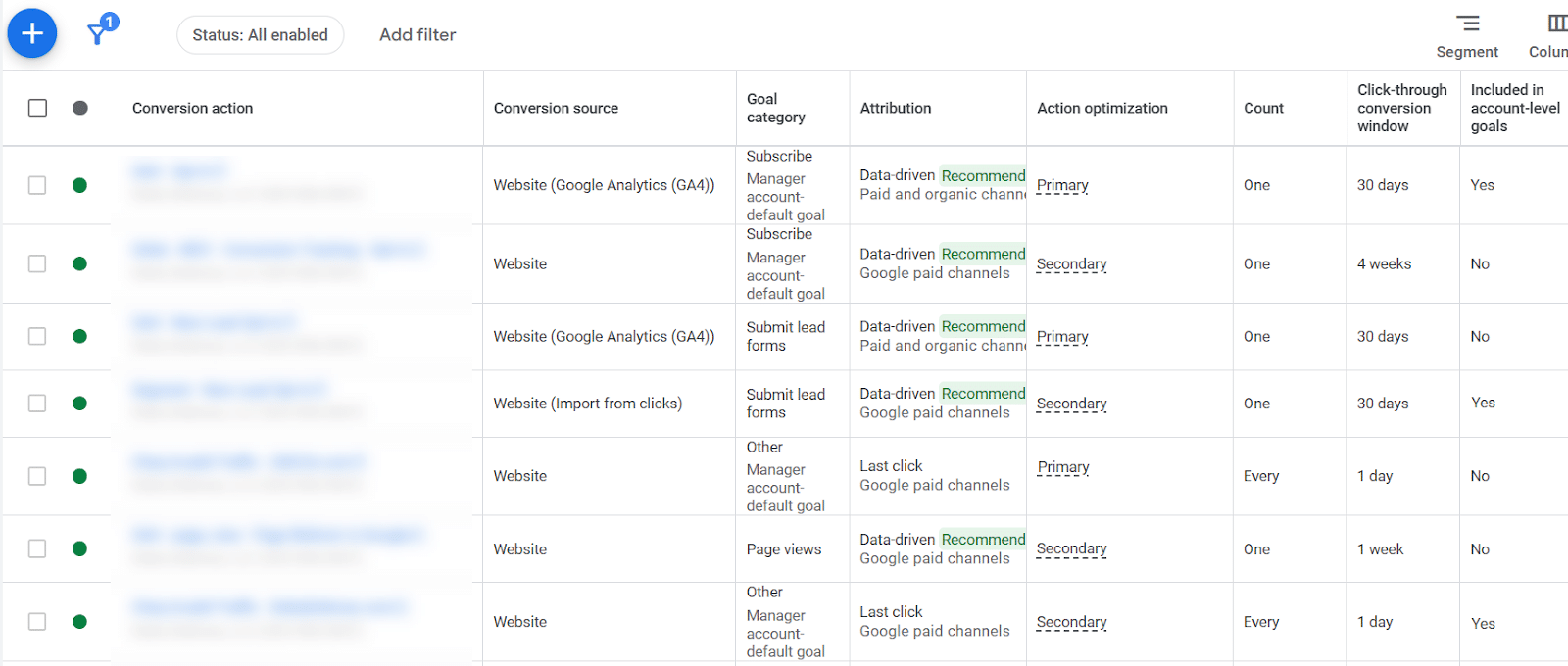 ```json
{
"alt": "Screenshot of a conversion action table from a digital marketing platform showing various metrics and attributions.",
"caption": "Explore the intricacies of conversion actions with this table, revealing data-driven insights and attribution details crucial for optimizing digital campaigns.",
"description": "This image is a screenshot of a conversion action table from a digital marketing platform. It displays information such as the conversion action, conversion source, goal category, attribution, action optimization, count, click-through conversion window, and account-level goal inclusion. Key phrases include 'Website', 'Google Analytics (GA4)', and 'Data-driven'. Each row provides specific metrics, offering insights into digital marketing performance."
}
```