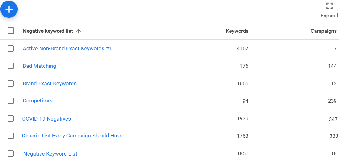 ```json
{
"alt": "Negative keyword list table showing various categories, keyword counts, and campaign numbers.",
"caption": "Explore the diverse landscape of negative keywords to optimize your ad campaigns. This table breaks down keyword categories, counts, and related campaigns.",
"description": "This image displays a table of negative keyword lists used in digital advertising campaigns. It includes categories such as Active Non-Brand Exact Keywords, Brand Exact Keywords, and COVID-19 Negatives. Each category lists the number of keywords and campaigns associated with them. The data assists in refining ad strategies by identifying keywords to exclude, thereby improving targeting and efficiency. Keywords and campaigns are essential metrics for marketers aiming to maximize ad spend."
}
```