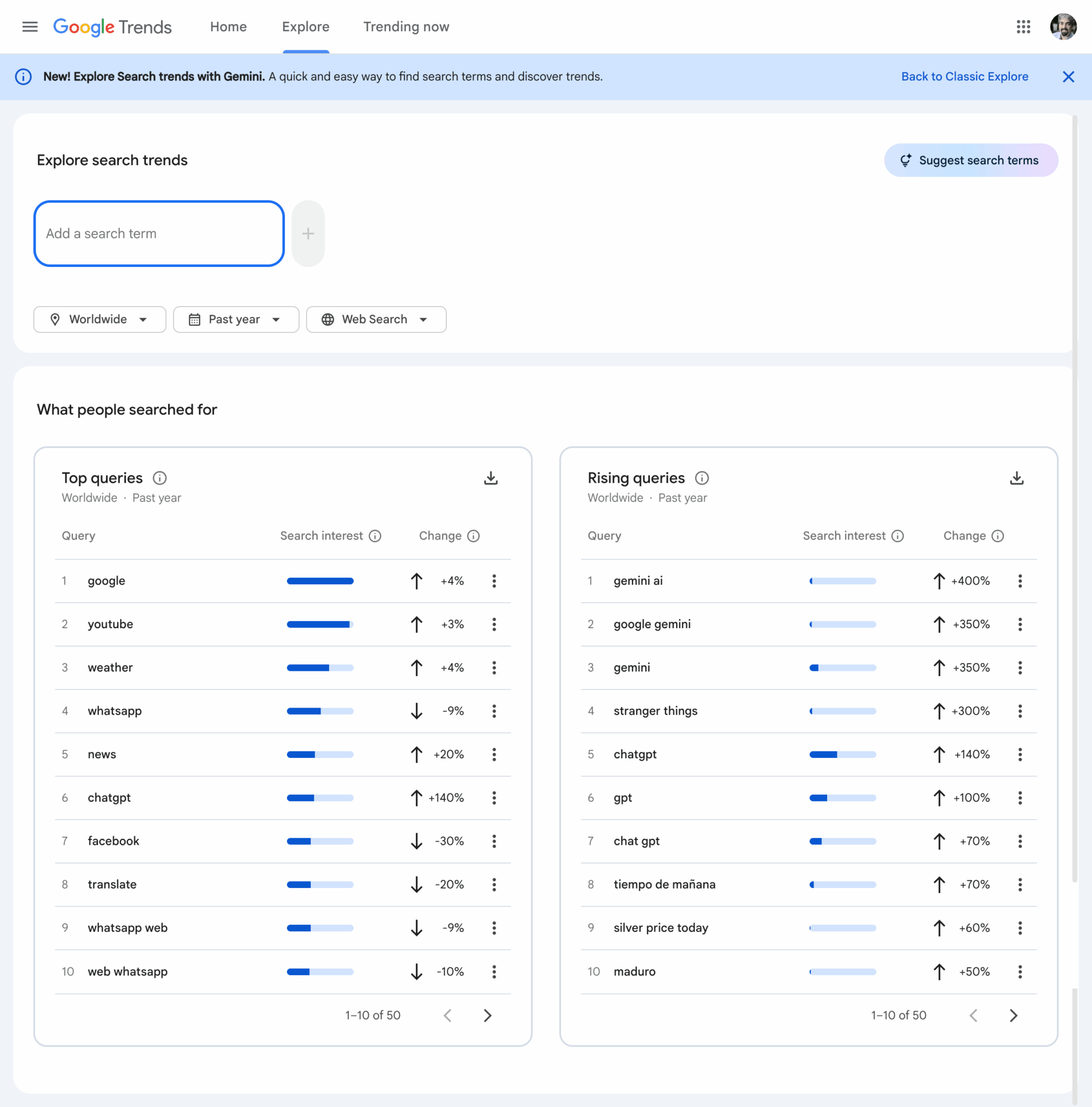 ```json
{
"alt": "Google Trends dashboard showing top and rising search queries.",
"caption": "Dive into the latest Google Trends dashboard, showcasing top searches like 'google' and 'youtube,' along with emerging queries such as 'gemini ai' and 'chatgpt.'",
"description": "The Google Trends dashboard provides insights into global search behavior over the past year. It highlights top queries like 'google,' 'youtube,' and 'news,' while also presenting rising searches such as 'gemini ai,' 'google gemini,' and 'chatgpt.' This snapshot offers a comparative analysis of search interest and changes over time, making it an essential tool for understanding public interest shifts. Keywords: Google Trends, search queries, data analysis, rising queries, global search trends."
}
```