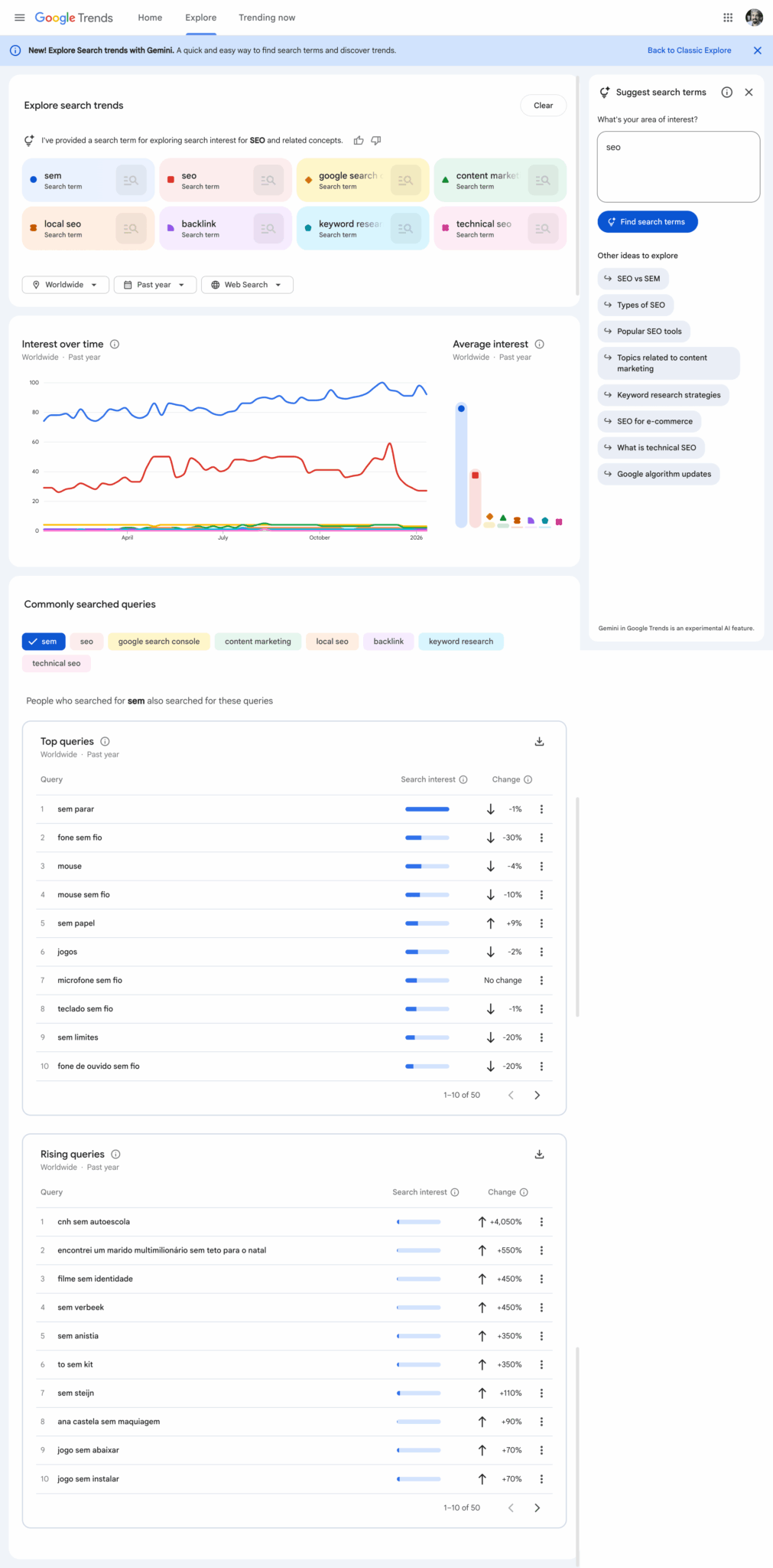 ```json
{
"alt": "Google Trends dashboard showing search trends for SEO-related terms with graphs and commonly searched queries.",
"caption": "Explore the latest SEO search trends with Google Trends. Visualize how interest in various terms fluctuates over time and discover related queries.",
"description": "This image displays the Google Trends dashboard focused on SEO-related search terms. Highlighted terms include SEO, SEM, and content marketing, with visible interest trends over the past year. The graph shows interest fluctuations, alongside a list of commonly searched and rising queries. Perfect for understanding search behavior, the interface offers insights into which terms are popular or gaining traction globally."
}
```