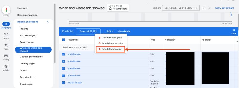 ```json
{
  "alt": "Google Ads interface showing ad exclusion options.",
  "caption": "Navigating Google Ads: Learn how to manage ad placements with options to exclude from group, campaign, or account.",
  "description": "The image displays a Google Ads interface focusing on the 'When and where ads showed' report. It highlights options for excluding ads from different levels, such as ad group, campaign, or account. The menu is shown in the context of a list featuring YouTube.com as a placement. The screenshot is a tool for advertisers to optimize ad visibility and manage where their ads appear. Keywords: Google Ads, ad management, exclude options, YouTube placement."
}
```