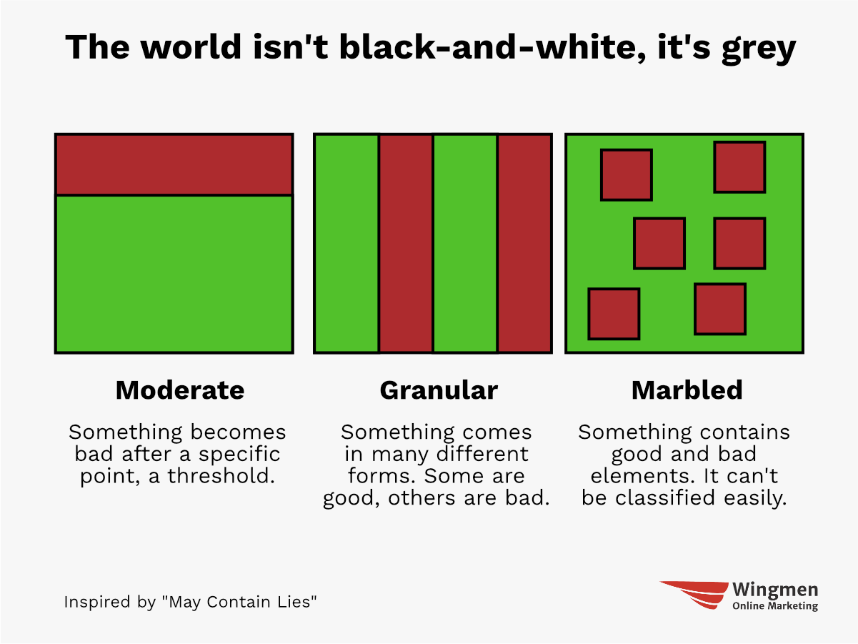 ```json
{
  "alt": "Diagram illustrating three concepts: Moderate, Granular, and Marbled, each with labeled explanations and visual examples.",
  "caption": "Understanding complexity: Explore how concepts like Moderate, Granular, and Marbled reveal the nuanced spectrum of ideas beyond black-and-white thinking.",
  "description": "This image presents a diagram with three sections labeled Moderate, Granular, and Marbled, each depicting a different approach to understanding complexity. 'Moderate' shows a division between red and green, symbolizing a threshold. 'Granular' displays alternating red and green stripes, indicating varied forms. 'Marbled' features a mix of red squares within green, representing mixed elements. This concept encourages viewing situations beyond simple dichotomies. Keywords: complexity, nuance, threshold, variation, mixed elements."
}
```