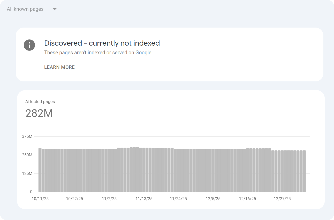 ```json
{
"alt": "Google Search Console screenshot showing 282M discovered pages not indexed from 10/11/25 to 12/27/25.",
"caption": "A snapshot of Google Search Console reveals a staggering 282 million pages discovered but not yet indexed over a two-month period.",
"description": "This image displays a Google Search Console graph indicating 282 million pages were discovered but are currently not indexed. The graph spans from 10/11/25 to 12/27/25, showing consistent page discovery over the period. Key terms include 'Google Search Console', 'not indexed', and 'page discovery'."
}
```