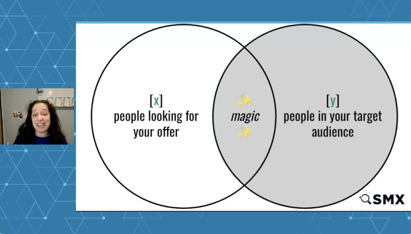 ```json
{
  "alt": "Venn diagram with two intersecting circles labeled 'people looking for your offer' and 'people in your target audience'.",
  "caption": "Discover the magic where your offer meets your target audience. It's all about finding where these two circles overlap for maximum impact.",
  "description": "This image features a Venn diagram illustrating the intersection of two groups: 'people looking for your offer' and 'people in your target audience'. The overlapping area, labeled as 'magic', signifies the ideal audience for your product or service. The diagram emphasizes the importance of targeting the right audience to maximize business impact. The image includes a small picture-in-picture of a person speaking, possibly providing context or elaboration on the diagram."
}
```