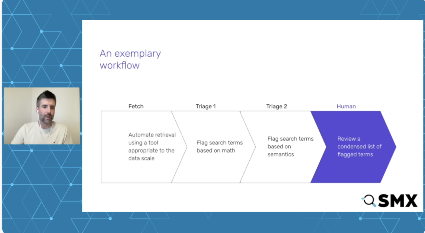 ```json
{
  "alt": "Presentation showing an exemplary workflow with four stages: Fetch, Triage 1, Triage 2, and Human, alongside a presenter.",
  "caption": "Discover an efficient workflow combining automation and human analysis, detailed by the presenter, enhancing data processing through multiple stages.",
  "description": "This image features a presentation slide depicting a four-stage workflow process: Fetch, Triage 1, Triage 2, and Human, aimed at optimizing data retrieval and analysis. On the left, a presenter appears in a video feed, explaining how automated tools and human intervention work in tandem for effective search term flagging. The process involves automating data retrieval, followed by mathematical and semantic evaluation, and ending with human review. The design is set against a geometric blue background, with the SMX logo at the corner."
}
```