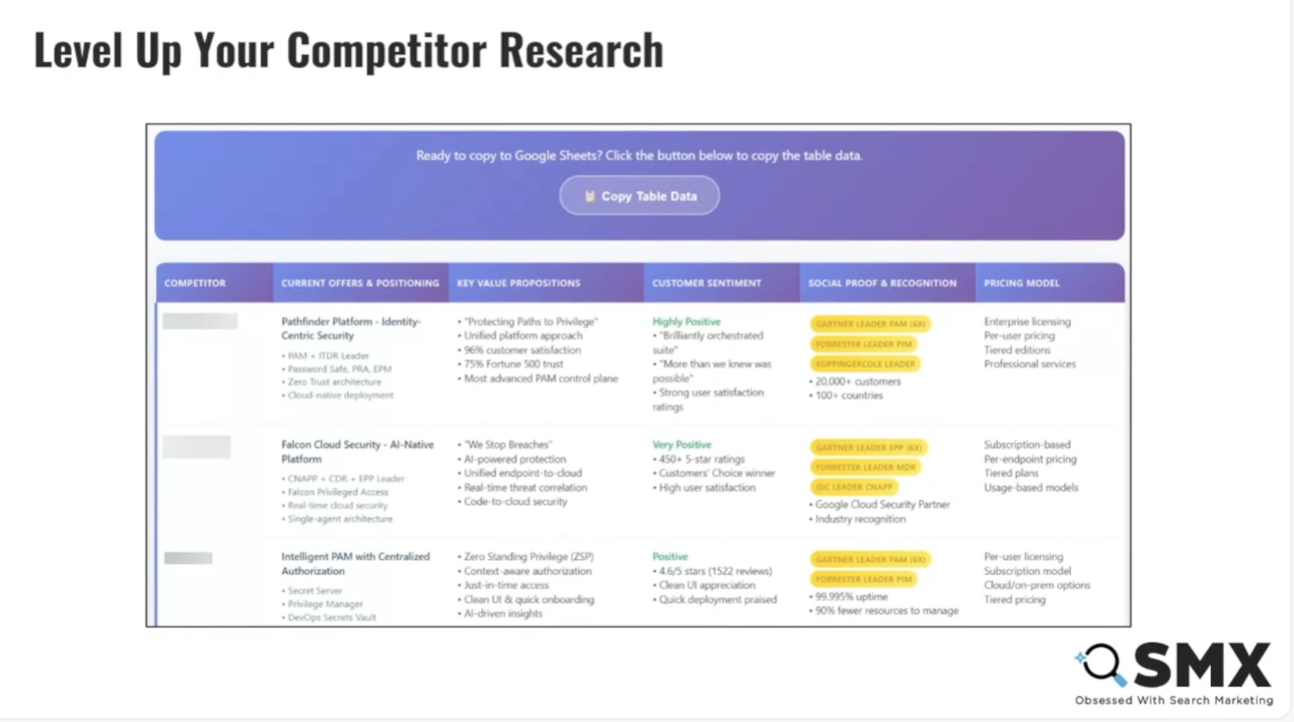```json
{
"alt": "Comparison chart for competitor research showing platforms, key value propositions, customer sentiment, and pricing models.",
"caption": "Elevate your competitor analysis with this detailed comparison chart, highlighting platforms, unique propositions, and customer satisfaction insights.",
"description": "This image features a comparison chart designed for competitor research. It includes columns for competitors, current offers, key value propositions, customer sentiment, social proof, and pricing models. Each competitor is listed with specific features and accolades, such as 'Highly Positive' customer reviews and industry recognition. The chart aims to streamline data copying to Google Sheets for analysis, offering a clear view of different pricing strategies, including enterprise licensing and subscription models. Ideal for businesses looking to enhance competitive strategies."
}
```