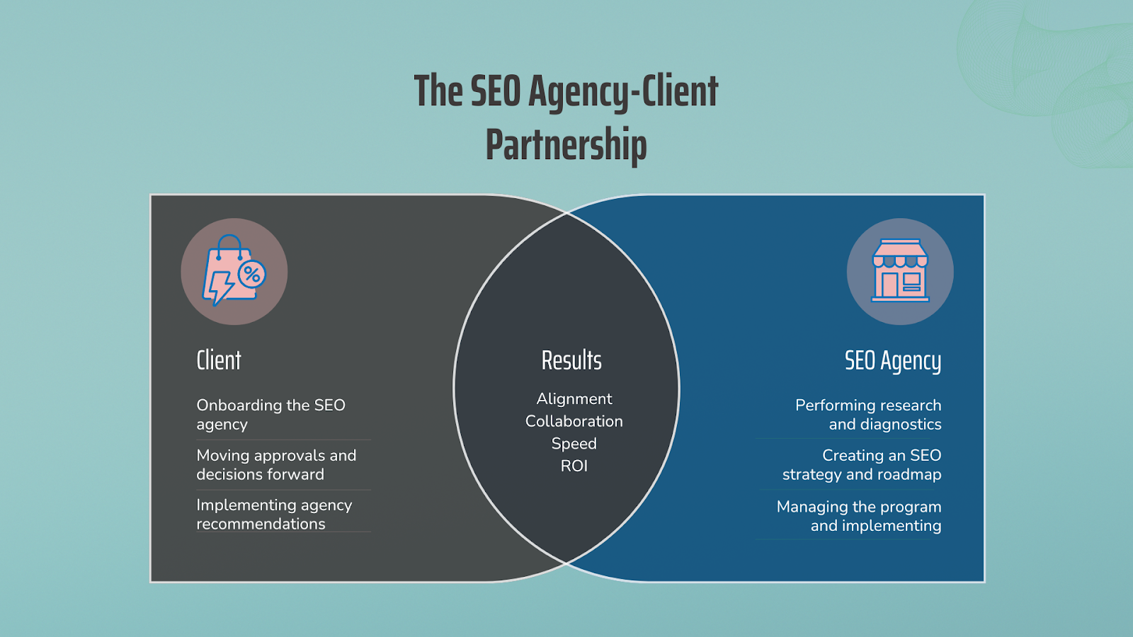 ```json
{
  "alt": "Venn diagram illustrating the SEO agency-client partnership detailing roles and results.",
  "caption": "Exploring the symbiotic relationship between SEO agencies and clients, this diagram reveals how collaboration leads to optimal results.",
  "description": "The image displays a Venn diagram titled 'The SEO Agency-Client Partnership' with three sections: Client, Results, and SEO Agency. The client side includes onboarding and implementing recommendations. The SEO agency side lists performing research and strategy creation. The overlapping area highlights shared results like alignment and ROI. The graphic visually represents the importance of collaboration and mutual goals in a successful SEO partnership."
}
```