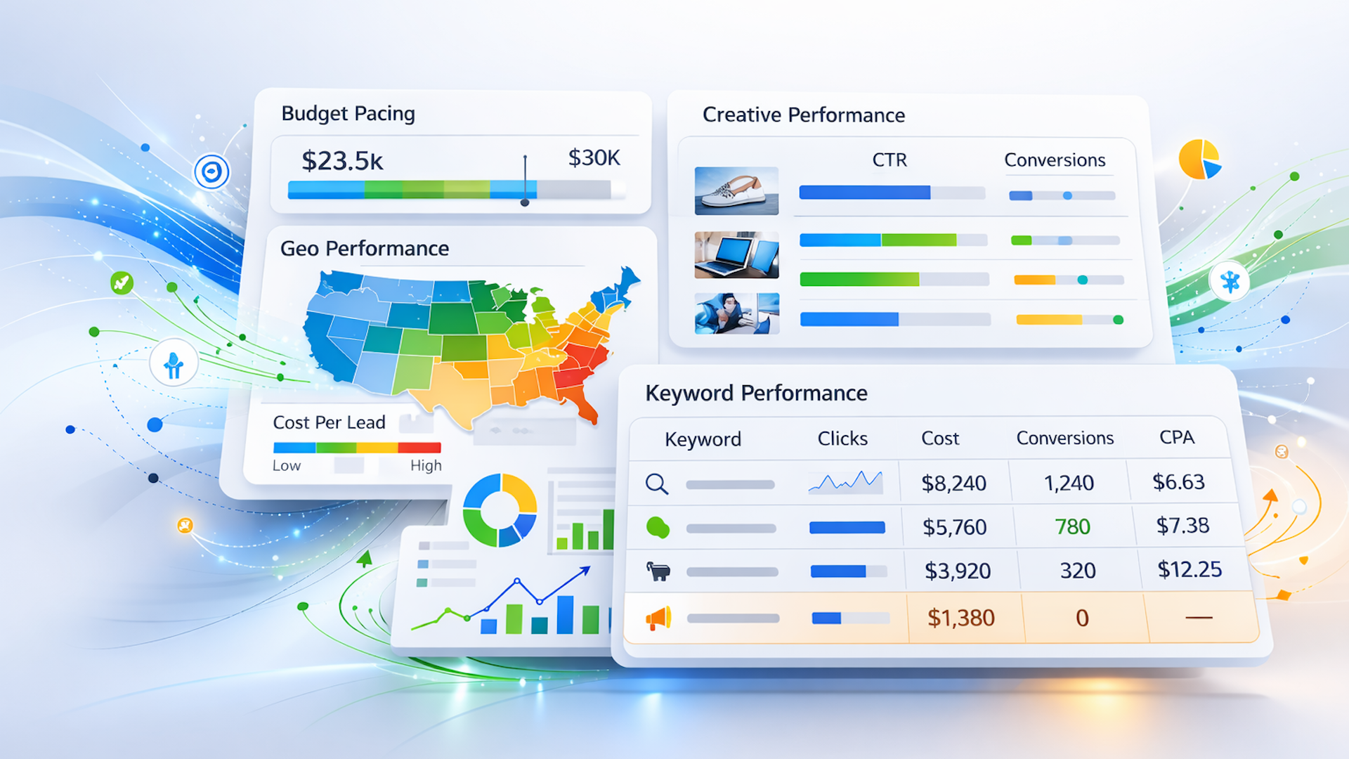 Master GA4 and Looker Studio for Enhanced PPC Reporting