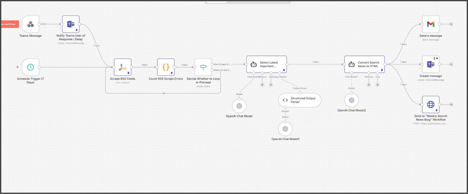 ```json
{
  "alt": "Flowchart depicting an automated workflow for scraping RSS feeds, processing data with AI, and sending notifications.",
  "caption": "Explore the seamless flow of an automated system to keep your team updated with the latest RSS feeds using AI-powered processing and notifications.",
  "description": "This image showcases a detailed flowchart of an automated workflow designed to scrape RSS feeds weekly and process the data using OpenAI chat models. The workflow includes stages for error counting, intelligent decision-making loops, and AI-powered content parsing and conversion to HTML. Notifications and messages are sent via Microsoft Teams and email. This system ensures efficient and timely delivery of updated information, perfect for maintaining a dynamic news blog. Keywords: workflow automation, RSS feed scraping, AI processing, team notifications."
}
```