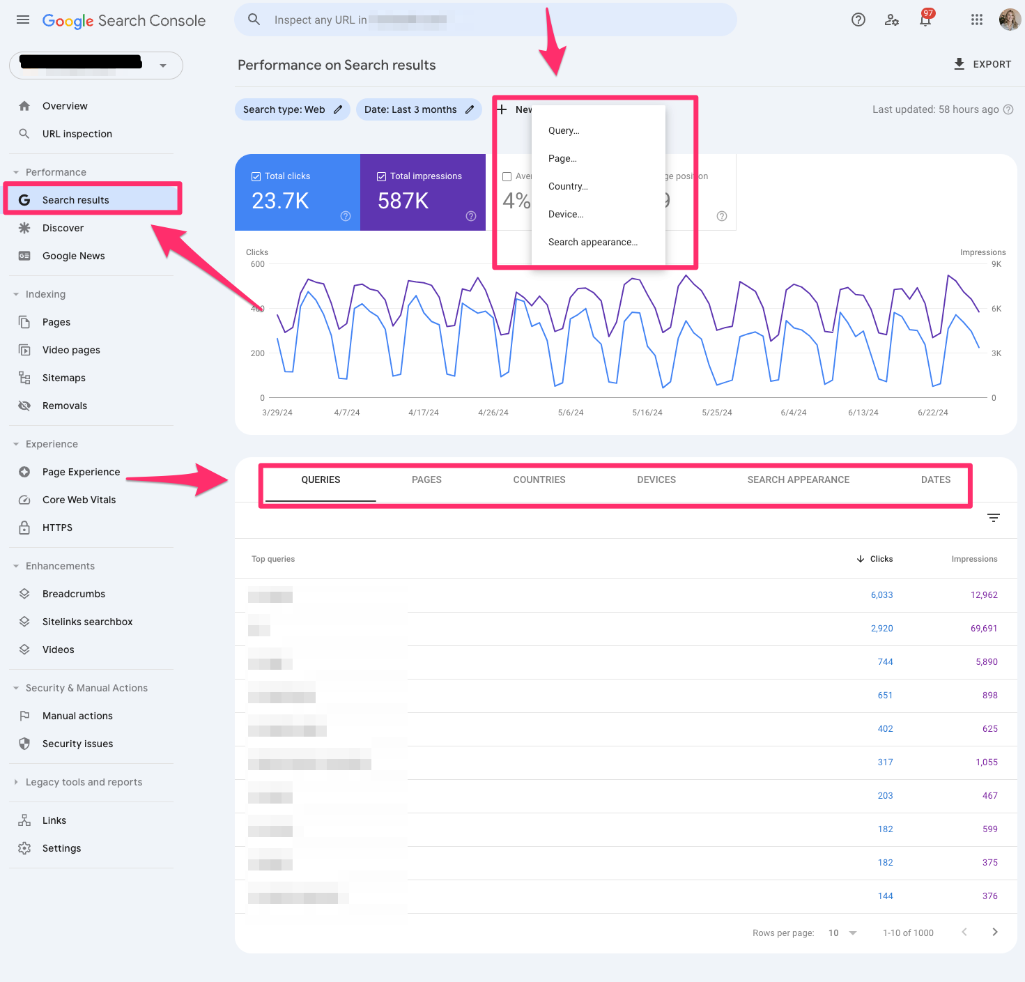 ```json
{
  "alt": "Google Search Console performance report showing total clicks and impressions data.",
  "caption": "Explore your website's performance with Google Search Console, revealing total clicks, impressions, and search queries over the past three months.",
  "description": "This image displays a Google Search Console performance report. It shows a graph with total clicks (23.7K) and impressions (587K) over the last three months, along with the average position. The sidebar includes various menu options like URL inspection and performance. Tabs for queries, pages, countries, devices, search appearance, and dates are visible for detailed analytics. This tool helps in understanding website search performance through detailed metrics and filters."
}
```