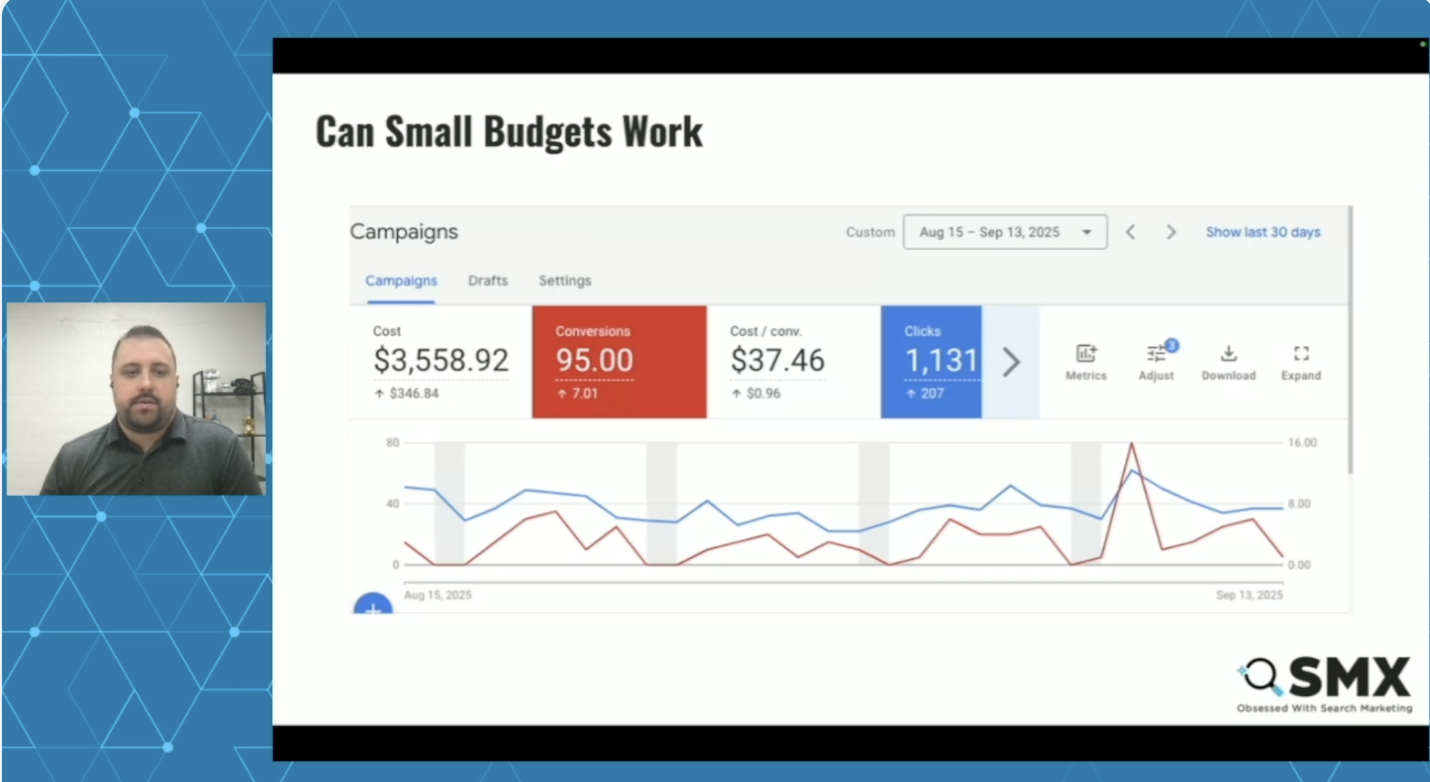 ```json
{
  "alt": "Presentation slide showing ad campaign performance metrics with speaker on the left.",
  "caption": "Exploring the potential of small budgets in ad campaigns: A detailed analysis of key performance metrics.",
  "description": "The image is a presentation slide titled 'Can Small Budgets Work' displaying digital ad campaign metrics such as cost, conversions, cost per conversion, and clicks within a specified date range. A graph below illustrates performance trends. A speaker is visible on the left, indicating a video presentation. The event is associated with SMX, focused on search marketing strategies."
}
```