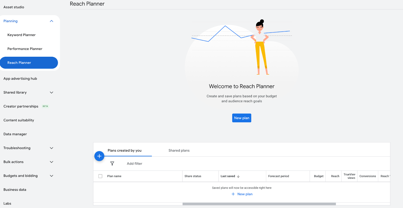 ```json
{
  "alt": "Screen interface of Reach Planner with navigation menu and a section for creating new plans.",
  "caption": "Explore the Reach Planner's interface to create and manage effective marketing plans effortlessly.",
  "description": "The image displays the Reach Planner interface, highlighting the navigation menu and an area to create new plans. It features options like Keyword Planner and Performance Planner. A cheerful graphic of a woman standing by a line graph symbolizes analytics. Users can create and save plans based on budget and audience reach goals, with additional columns for plan name, share status, budget, and conversions. The layout is clean and user-friendly, designed for marketing professionals."
}
```