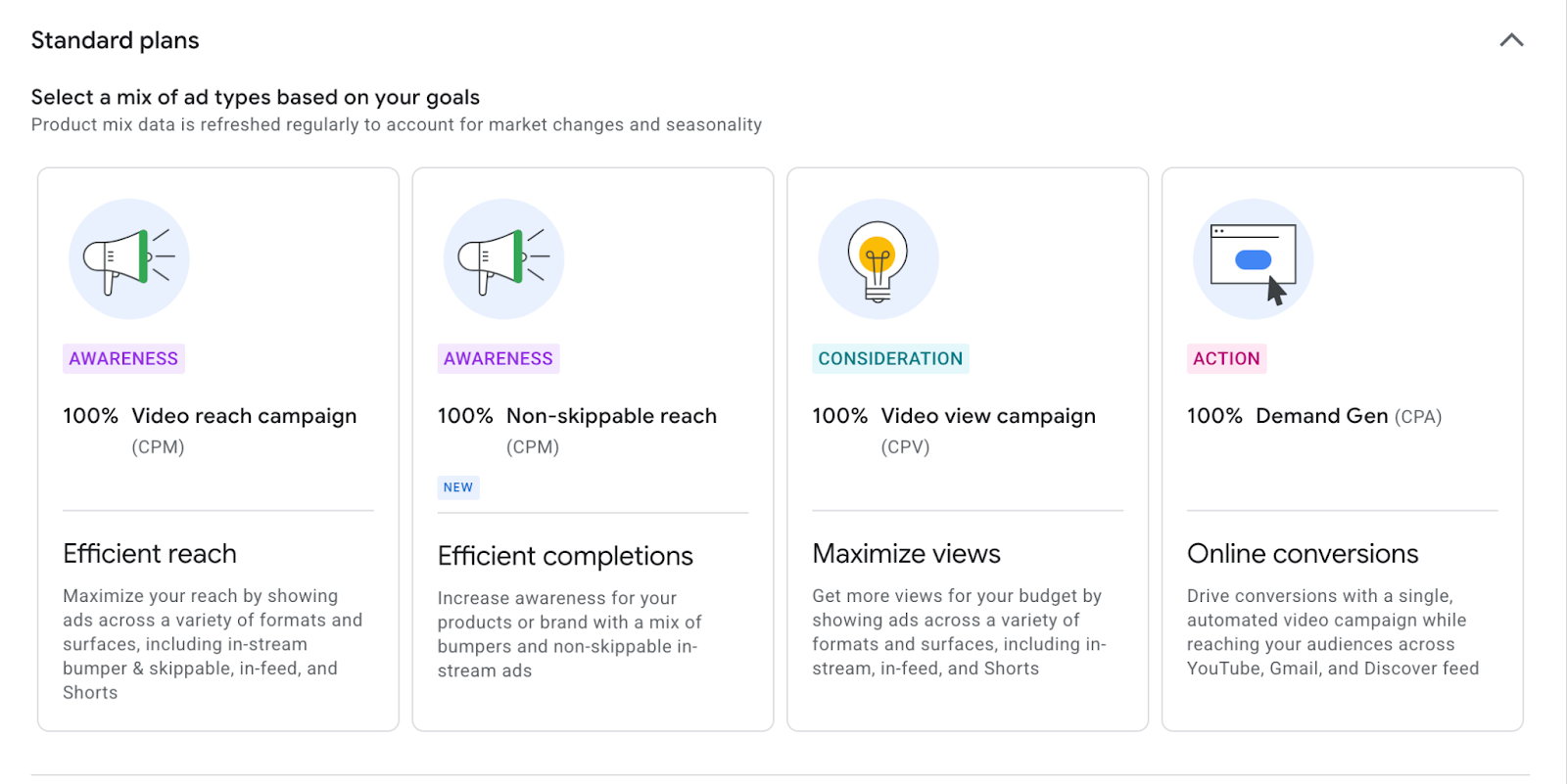 ```json
{
  "alt": "Graphic showing four types of ad campaigns: video reach, non-skippable reach, video view, and demand generation.",
  "caption": "Explore diverse ad strategies with plans focused on awareness, consideration, and action to maximize your brand's reach and impact.",
  "description": "This image presents four advertising strategies categorized under standard plans: Video reach campaign for awareness, Non-skippable reach to boost completions, Video view campaign for consideration, and Demand Generation for conversions. Each plan is aimed at achieving specific marketing goals, whether it's increasing brand awareness, maximizing views, or driving online conversions. Keywords: ad campaigns, video reach, non-skippable, video view, demand gen, brand awareness, conversions."
}
```