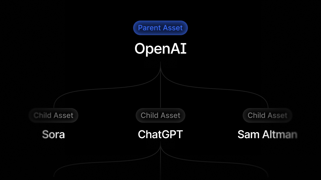 Unlock In-Depth Insights with Asset Hierarchies