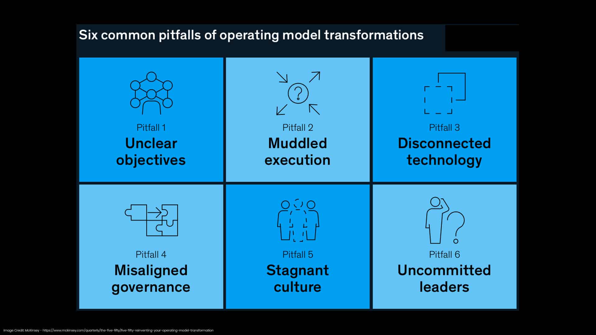 ```json
{
"alt": "Graphic showing six common pitfalls of operating model transformations, including unclear objectives and stagnant culture.",
"caption": "Avoid these pitfalls in your transformation journey: from unclear objectives to uncommitted leaders, ensure a smooth transition to success.",
"description": "This image illustrates six common pitfalls of operating model transformations: unclear objectives, muddled execution, disconnected technology, misaligned governance, stagnant culture, and uncommitted leaders. Each challenge is depicted with an icon and labeled for clarity. Important for businesses undergoing transformation, this graphic serves as a reminder to address these critical areas to achieve successful outcomes."
}
```