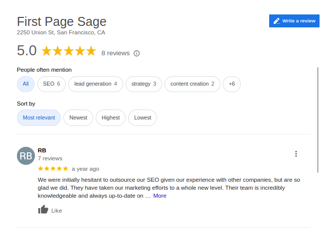 ```json
{
"alt": "Google review of First Page Sage with a 5-star rating and customer comment.",
"caption": "Raving reviews for First Page Sage! Their SEO expertise is applauded with a perfect 5-star rating and customer satisfaction.",
"description": "The image shows a Google review page for First Page Sage, located at 2250 Union St, San Francisco, CA, featuring an impressive 5.0-star rating from 8 reviews. Highlighted user comments mention key services like SEO, lead generation, strategy, and content creation. A featured review praises their expertise in elevating marketing efforts, emphasizing the team's knowledge and up-to-date practices."
}
```