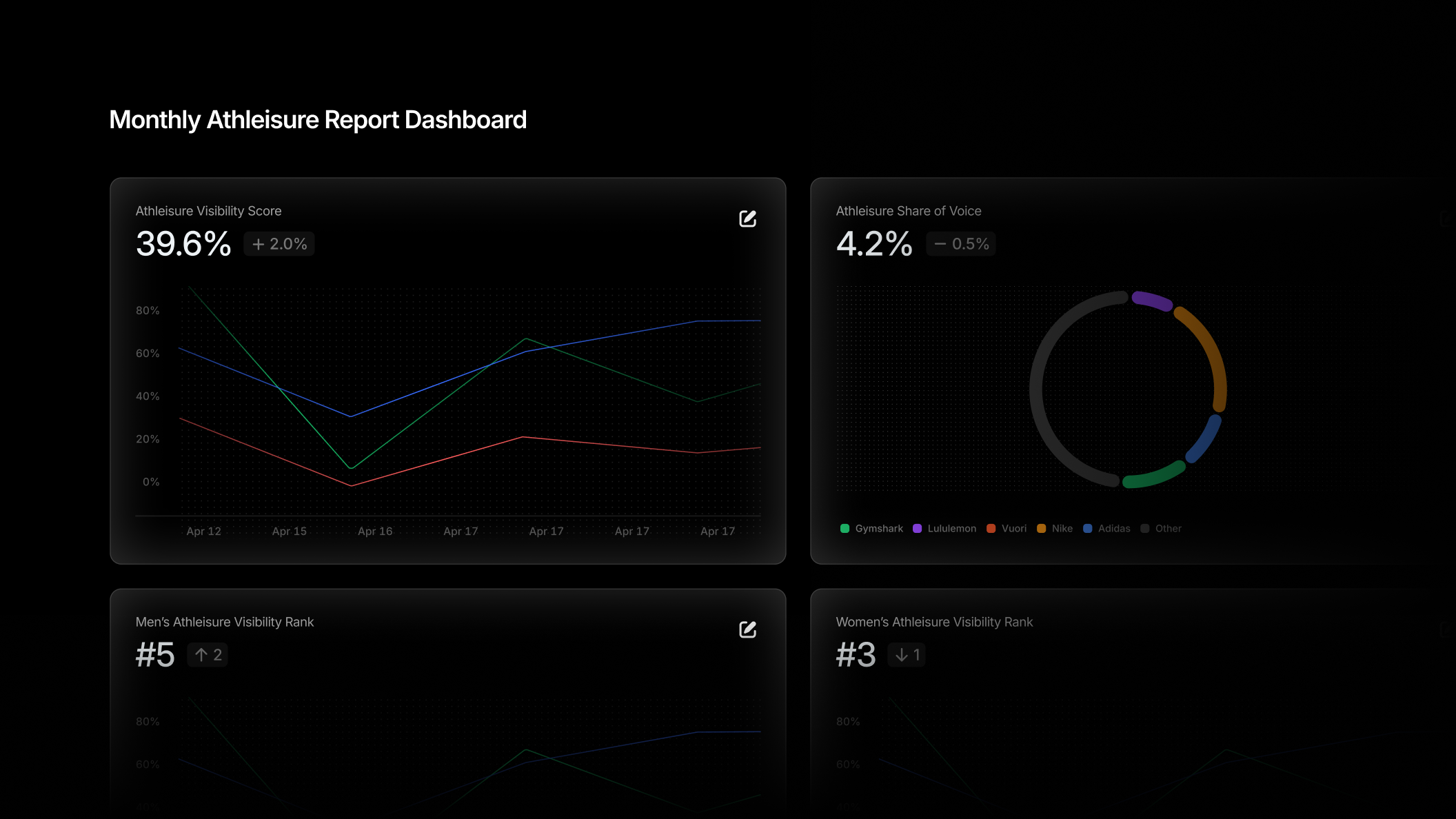 Craft Your Perfect Data View: Custom Dashboards in Profound