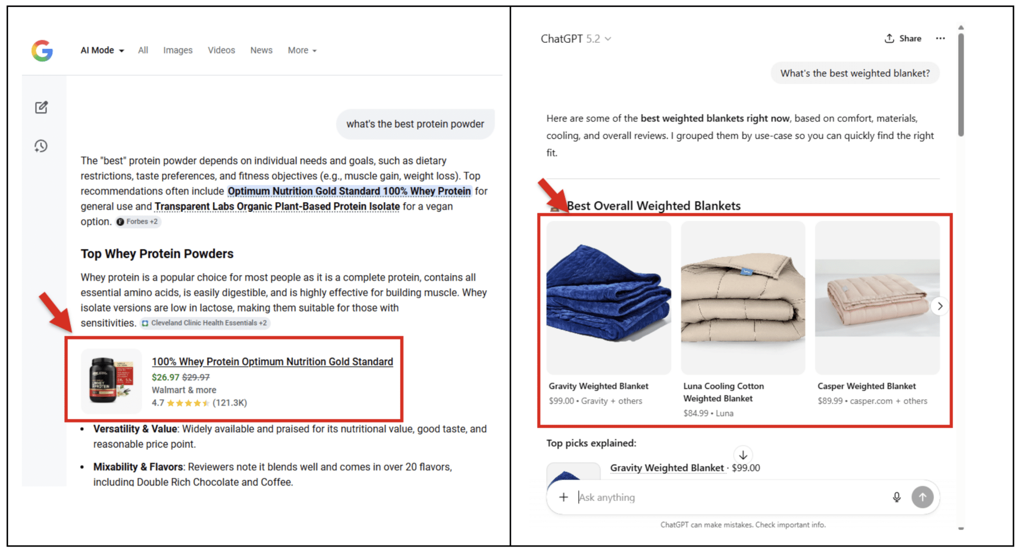 ```json
{
  "alt": "Comparison of whey protein and weighted blankets on a webpage.",
  "caption": "Discover the top recommendations for whey protein powders and weighted blankets on this informative webpage comparison.",
  "description": "The image displays a webpage comparison between top whey protein powders and the best overall weighted blankets. On the left, Google Search results highlight the '100% Whey Protein Optimum Nutrition Gold Standard,' marked with an arrow for emphasis, priced at $26.97, and rated 4.7 stars. On the right side, ChatGPT presents alternatives for the best weighted blankets, including Gravity and Casper, with prices and images shown. This comparison visually guides users to informed purchasing decisions based on product reviews and ratings."
}
```
