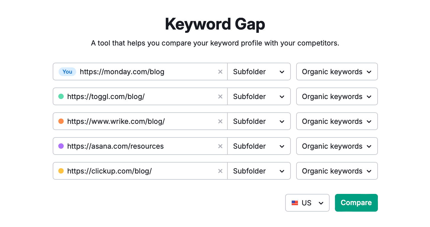```json
{
  "alt": "Screenshot of a Keyword Gap tool showing URLs from different competitors.",
  "caption": "Discover your keyword strengths and improve SEO strategy with the Keyword Gap tool!",
  "description": "This image shows a screenshot of a Keyword Gap tool interface. URLs from five different websites are listed, with each site having options for Subfolder and Organic keywords. The tool allows users to compare keyword profiles against competitors, with a 'Compare' button for analysis. The image is set for US-based analysis and helps SEO strategists identify keyword opportunities."
}
```