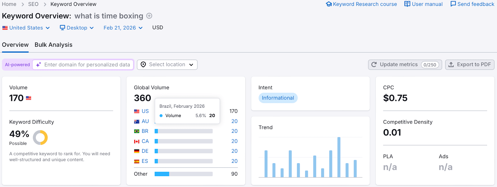 ```json
{
  "alt": "SEO keyword overview for 'what is time boxing' showing search volume, global volume, and intent.",
  "caption": "Insightful SEO keyword overview detailing the search volume and competitive dynamics for 'what is time boxing', highlighting its informational intent.",
  "description": "This image presents an SEO keyword overview for the phrase 'what is time boxing'. It includes a search volume of 170 in the United States and a global volume of 360. The keyword difficulty is marked at 49% possible. The overview specifies an informational search intent, a CPC of $0.75, and a competitive density of 0.01. The chart and data suggest a targeted approach for content creation, emphasizing keyword competitiveness and search trends."
}
```