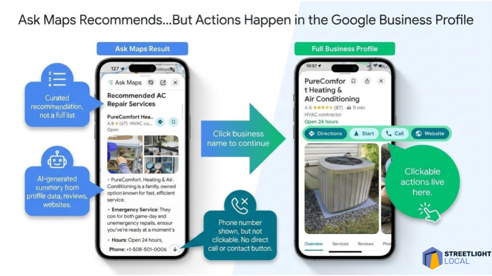 ```json
{
"alt": "Comparison of Ask Maps recommendations and Google Business Profile actions for AC repair services.",
"caption": "Explore how Ask Maps provides curated AC repair recommendations while actionable decisions await in the Google Business Profile.",
"description": "This image illustrates the difference between Ask Maps recommendations and actions available on a Google Business Profile for AC repair services. The left side shows a smartphone displaying Ask Maps results with curated AI-generated summary, while the right side highlights actionable features like directions and call buttons in the full business profile. The presentation emphasizes interactive elements and user engagement, branded by Streetlight Local."
}
```