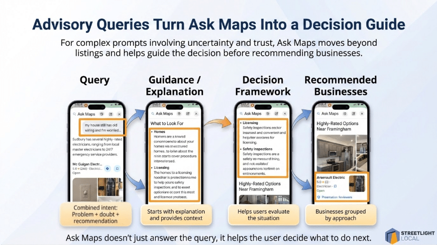 ```json
{
"alt": "Infographic showing how Ask Maps transforms queries into decision guides using smartphones.",
"caption": "Discover how Ask Maps evolves a simple query into a guided decision-making tool, enhancing user experience with structured insights.",
"description": "This infographic illustrates the process of Ask Maps transforming advisory queries into comprehensive decision guides. It shows four smartphones, each representing a step: Query, Guidance/Explanation, Decision Framework, and Recommended Businesses. The flow begins with a query about an outdated electric system, progresses by providing evaluation criteria, then narrows down options with decision frameworks, and finally lists local business recommendations. Aimed at guiding user choices, the system emphasizes explanation, evaluation, and categorization. Streetlight Local is credited below."
}
```