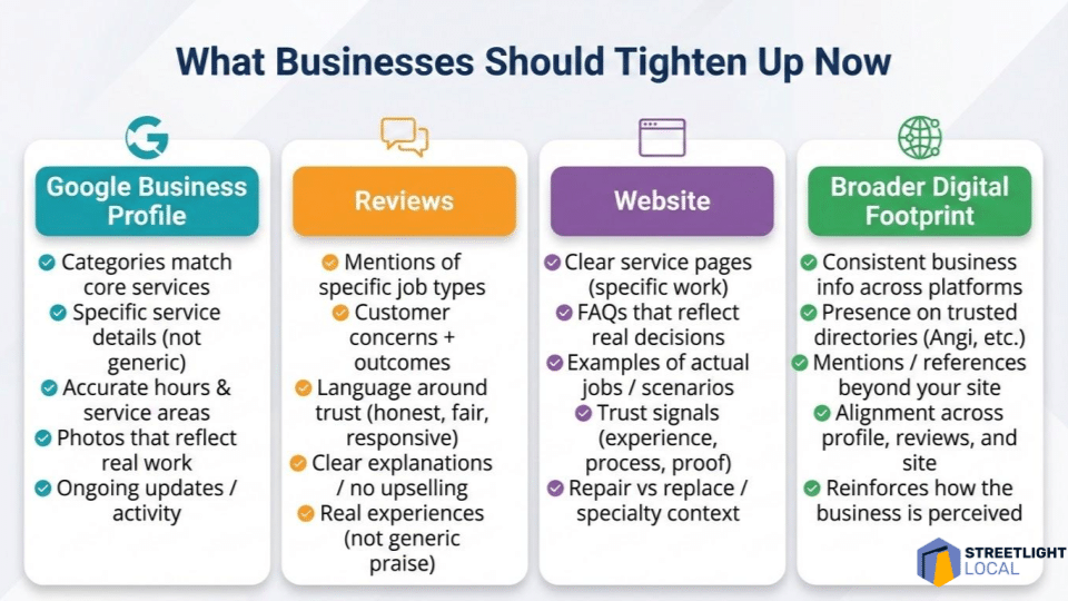 ```json
{
"alt": "Infographic outlining strategies for businesses to enhance their online profiles, reviews, websites, and digital footprint.",
"caption": "Discover key strategies to refine your business's digital presence, focusing on profiles, reviews, website content, and a broader digital footprint.",
"description": "This infographic titled 'What Businesses Should Tighten Up Now' provides a comprehensive guide for businesses to improve their Google Business Profile, manage reviews, enhance website functionality, and expand their broader digital footprint. It includes actionable tips such as maintaining consistent business info across platforms and reinforcing brand perception. Keywords: business strategy, digital marketing, online presence, Google Business Profile, reviews, website optimization."
}
```