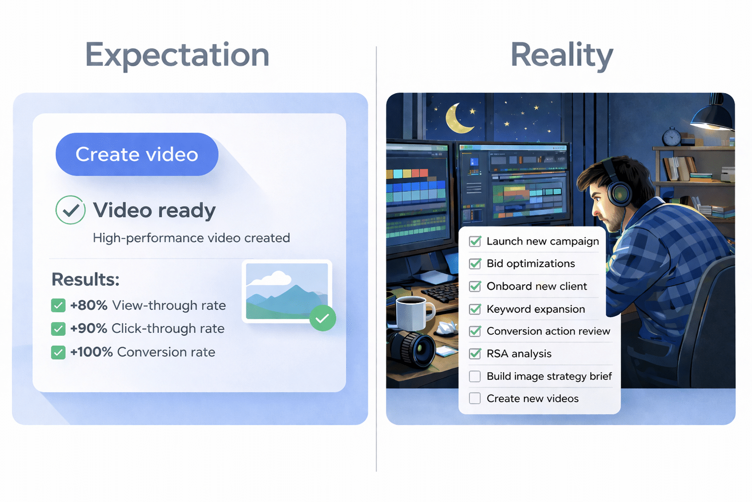 ```json
{
  "alt": "Comparison image showing 'Expectation' and 'Reality' of video creation, with a checklist and a person working at multiple screens.",
  "caption": "Expectation vs Reality: Simplified video success vs. the reality of multitasking through the night.",
  "description": "This image illustrates the contrast between the 'Expectation' and 'Reality' in video production. On the left, 'Expectation' displays a straightforward checklist for creating a high-performance video, highlighting impressive results like +80% view-through rate and +100% conversion rate. On the right, 'Reality' depicts a person working late at a cluttered desk with multiple computer screens, highlighting tasks like launching new campaigns and bid optimizations. The image effectively uses color and design to convey the complexity of real-world video production."
}
```