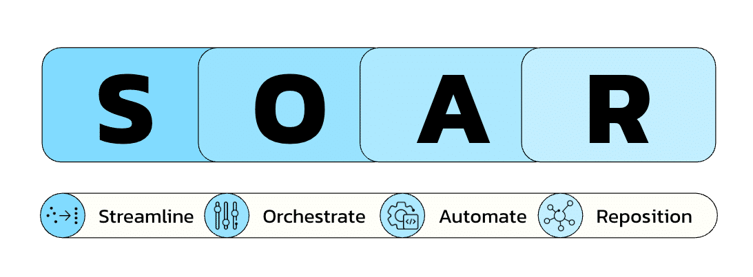 ```json
{
  "alt": "Infographic depicting SOAR acronym: Streamline, Orchestrate, Automate, Reposition.",
  "caption": "Unveiling the power of SOAR: Streamline, Orchestrate, Automate, and Reposition your strategies for optimal efficiency and innovation.",
  "description": "This infographic illustrates the acronym SOAR, which stands for Streamline, Orchestrate, Automate, and Reposition. Each word is visually represented within a blue-shaded box, emphasizing the process steps. Icons accompany each term, enhancing understanding. The infographic is designed for organizations seeking to optimize and innovate their processes. Keywords include SOAR, streamline, orchestrate, automate, reposition, efficiency, and innovation."
}
```