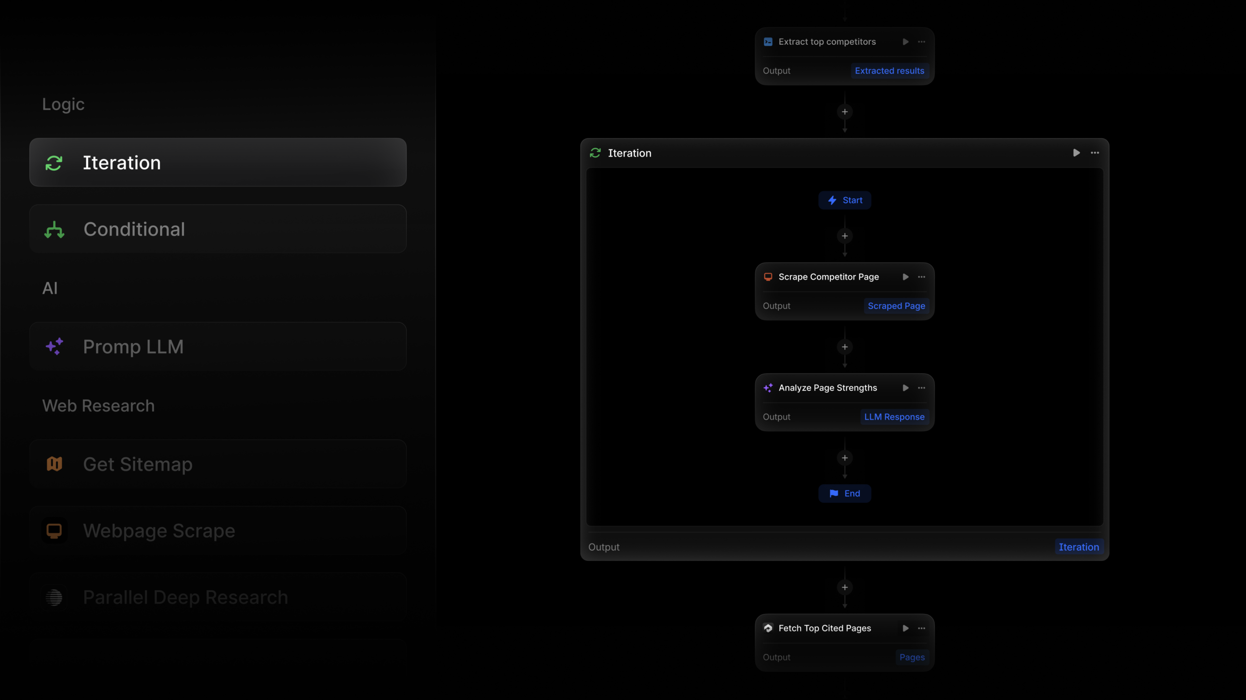 Unlock Efficiency with Iteration Nodes in Profound Agents
