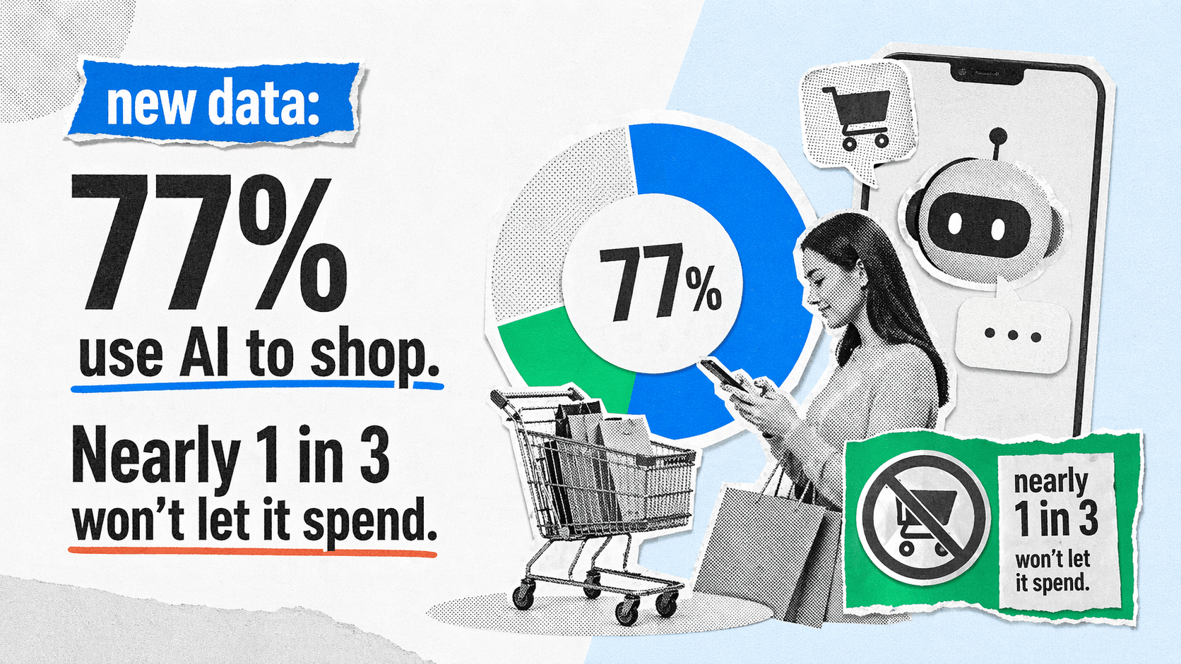 AI Shopping: 77% Use It, But Trust It to Spend?