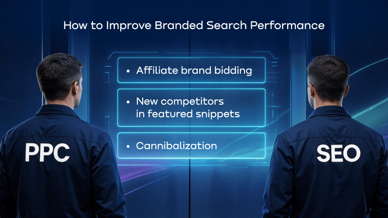 ```json
{
  "alt": "Two men in jackets labeled PPC and SEO stand before a board on improving branded search performance.",
  "caption": "Exploring strategies for enhancing branded search performance, the roles of PPC and SEO are highlighted alongside key issues such as affiliate brand bidding.",
  "description": "The image shows two men, one with 'PPC' and the other with 'SEO' on their jackets, standing in front of a digital display. The display lists 'Affiliate brand bidding,' 'New competitors in featured snippets,' and 'Cannibalization' as factors in improving branded search performance. This image highlights digital marketing strategies and collaboration between PPC and SEO teams to overcome challenges in search engine optimization."
}
```