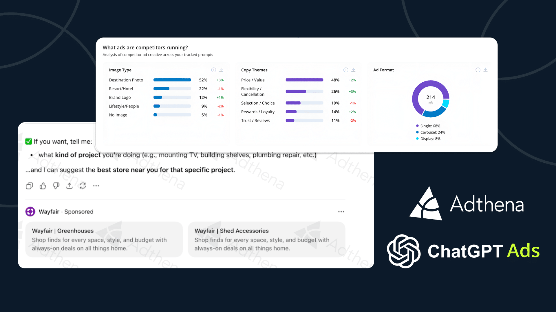 Unlocking Insights from ChatGPT Ads: What You Need to Know
