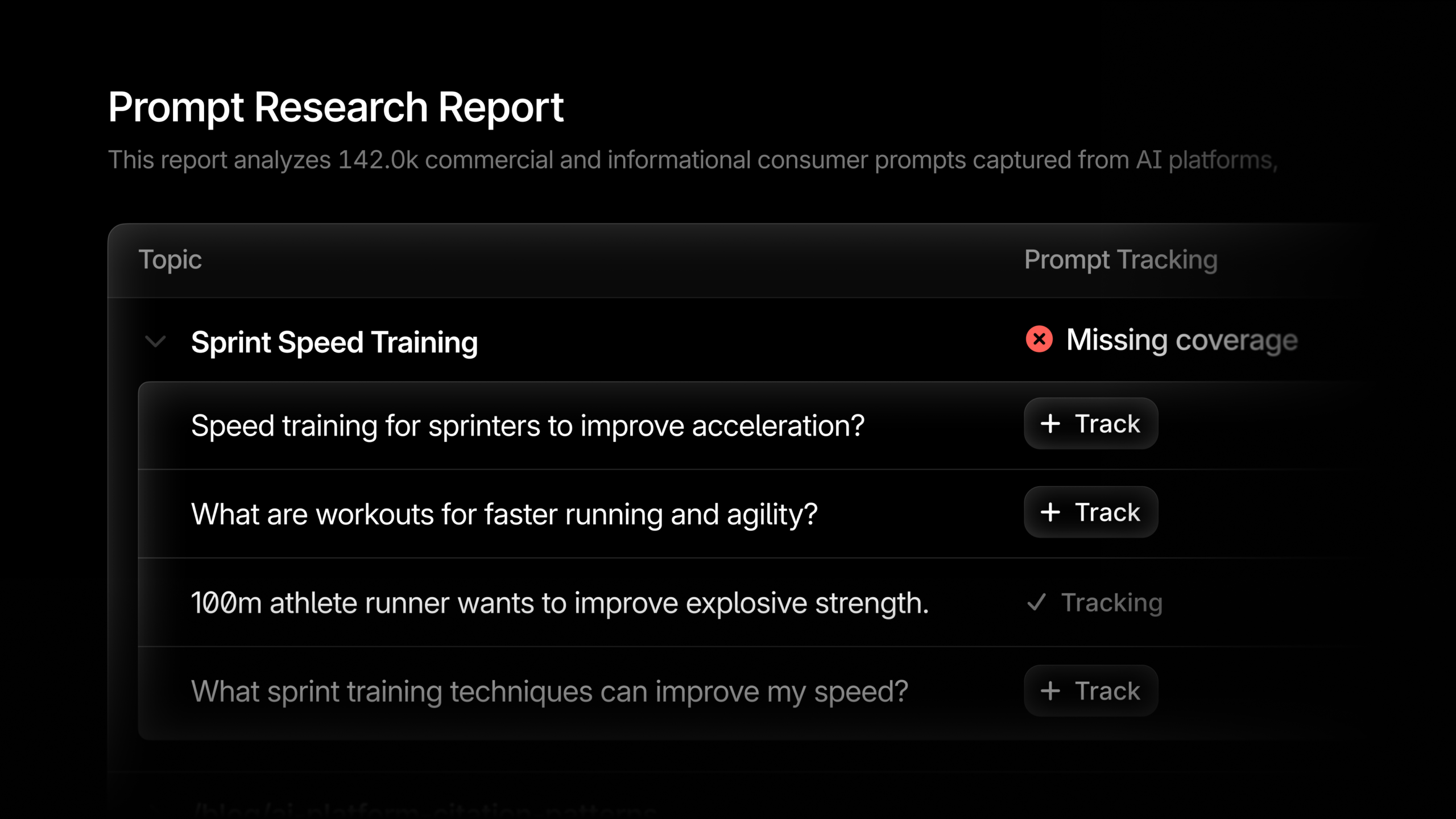 Unleashing Data-Driven Insights with Profound’s Prompt Research Reports