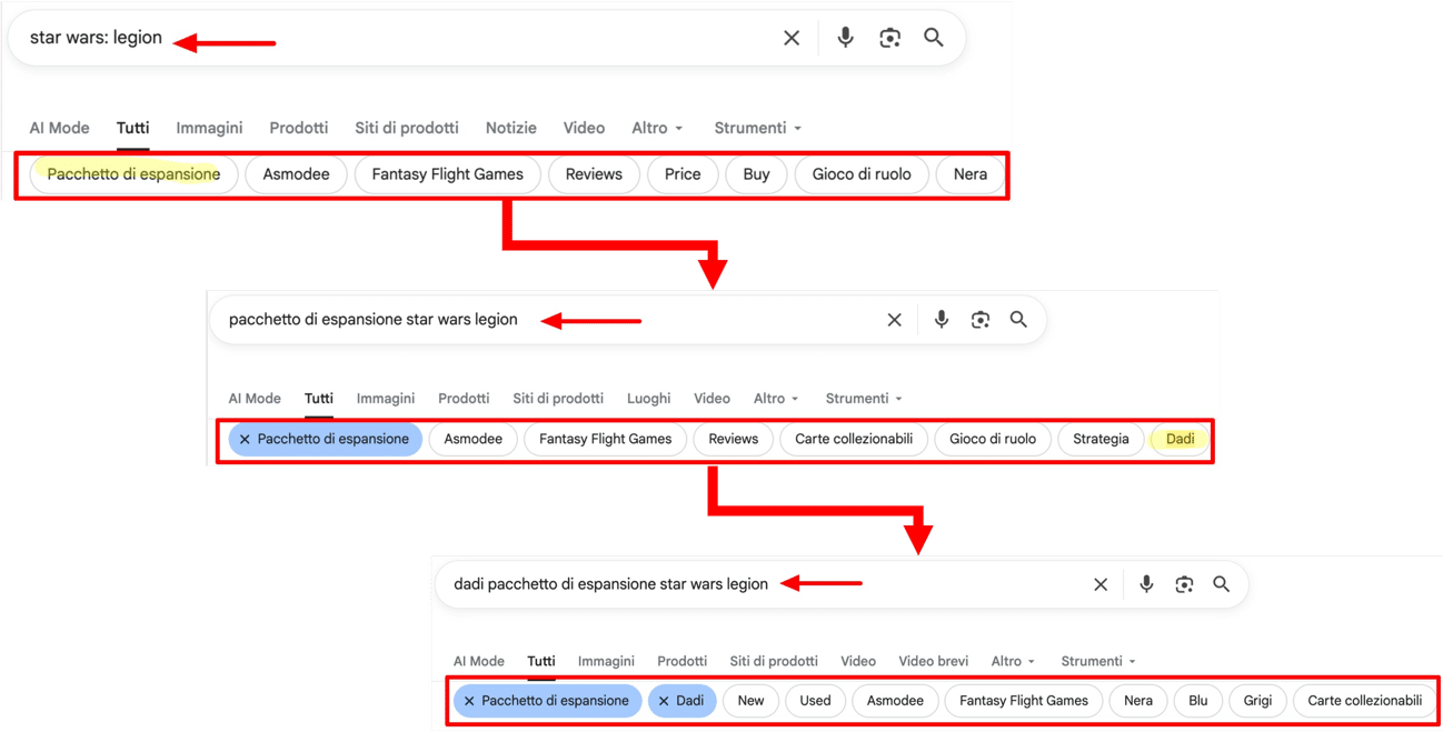 ```json
{
  "alt": "Google search interface showing queries for Star Wars: Legion expansion packs, with various filter tags visible.",
  "caption": "Navigating through Google searches and filters for Star Wars: Legion expansion packs reveals a range of related topics from reviews to dice.",
  "description": "This image displays three Google search screenshots for 'Star Wars: Legion' expansion packs. Each screenshot shows progressive search details, including search queries and filter tags like 'Asmodee', 'Fantasy Flight Games', and 'Strategy'. Highlighted tags change from 'Price' and 'Role-playing game' to 'Dice', indicating a specific search refinement for Star Wars game expansions. Keywords such as 'reviews', 'new', and 'collectibles' are also visible, guiding users towards focused search results."
}
```