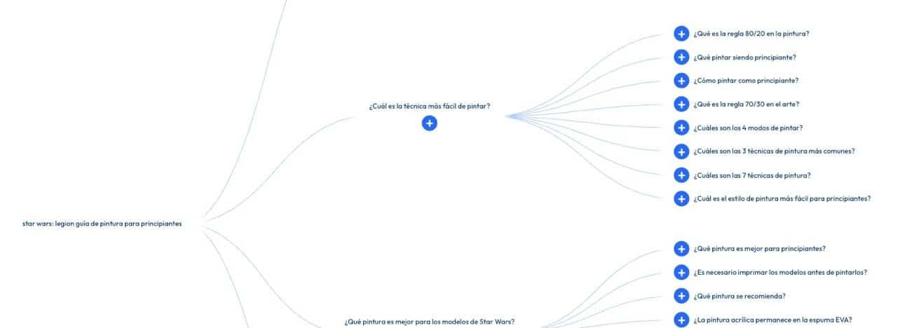 ```json
{
  "alt": "Mind map displaying Star Wars painting guide for beginners with related questions.",
  "caption": "Explore a comprehensive Star Wars painting guide for beginners, presented through a mind map highlighting various techniques and tips.",
  "description": "This image illustrates a mind map centered around a beginner's guide to painting Star Wars models. It branches out into various questions about painting techniques, suitable paints, and artistic rules. The layout helps users dive into specific topics like the 80/20 and 70/30 rules in art, painting modes, and recommended styles for novice painters. Keywords: Star Wars, painting guide, beginners, mind map, techniques."
}
```