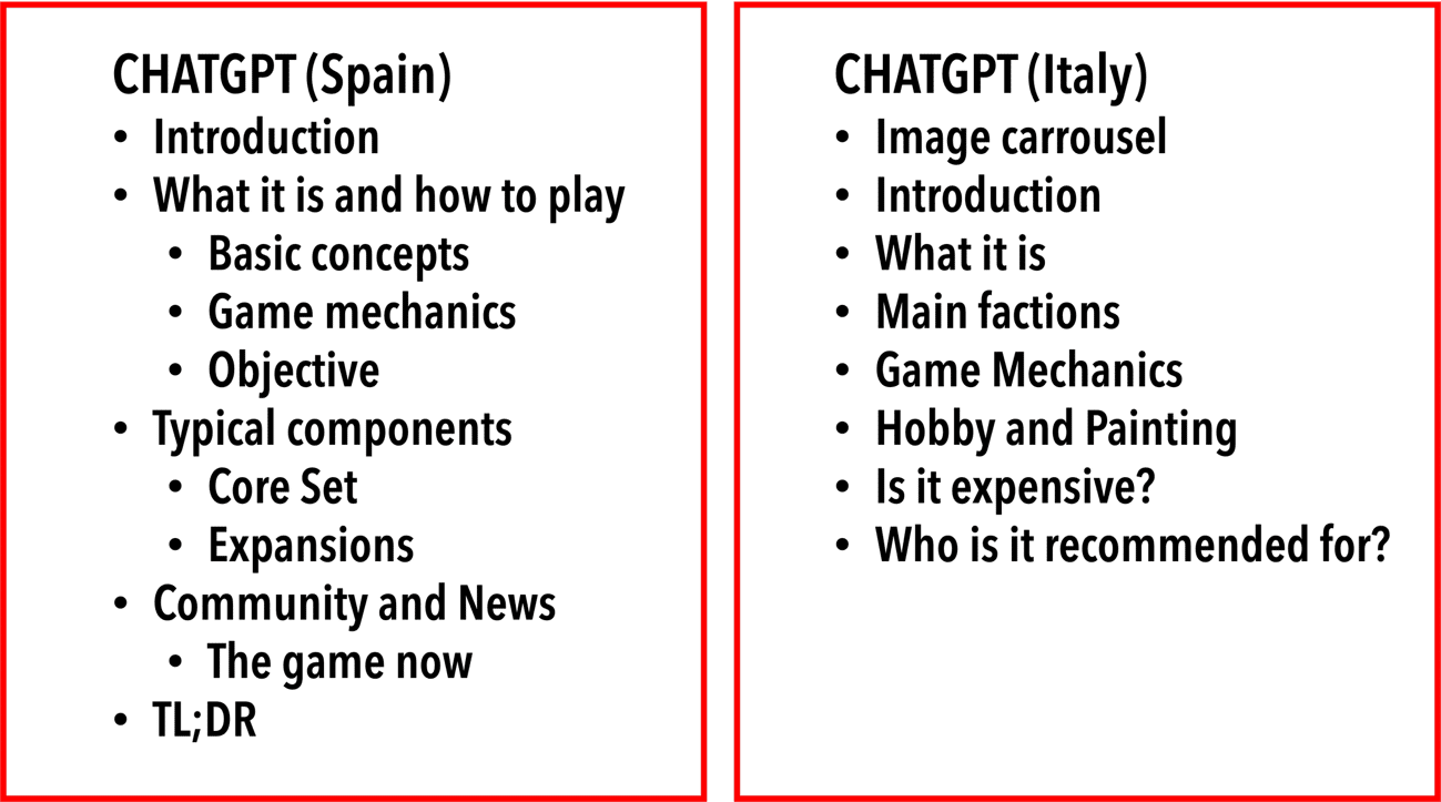 ```json
{
  "alt": "Comparison of ChatGPT outlines for Spain and Italy topics, showing different content structures.",
  "caption": "Dive into the varying content strategies of ChatGPT for Spain vs Italy, highlighting tailored topics like game mechanics and hobby insights.",
  "description": "This image displays two distinct outlines created by ChatGPT for Spain and Italy, emphasizing how content can vary by region. The Spanish version covers basic concepts, game mechanics, typical components, community news, and a summary. The Italian version includes an image carousel, introduction, main factions, game mechanics, painting as a hobby, cost, and recommendations. The outlines reflect different cultural or informational focuses, useful for understanding local preferences in content delivery."
}
```