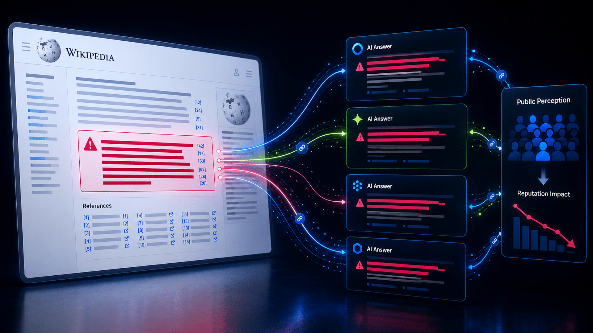 How Wikipedia Fuels AI’s Spread of Misleading Information